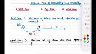 Best Case, Average Case and Worst Case of Time Complexity ||Definition and Example ||