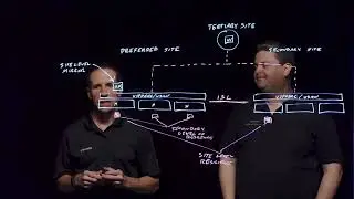 Understanding vSAN Stretched Clusters