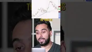 Confluence Trading = 🤑🤑 
