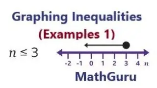 How to Graph Inequalities on Number Lines | Examples 1
