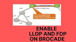 Brocade ICX Micro Tutorial : Enable LLDP and FDP on Brocade 7250 | LLDP protocol | FDP Protocol