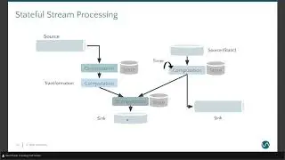 How to make use of Apache Flink