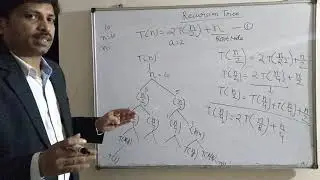 T(n) = 2 T(n/2) + n | recursion tree example1 |algotech programming concept