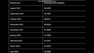 MoonSwap (MOON) Coin Price Prediction 2020, 2021  - MoonSwap Price Prediction