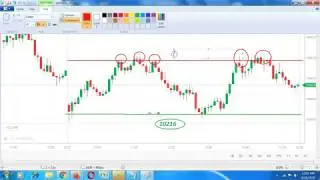 Cubes & Partial Cubes - Swing Trading Levels