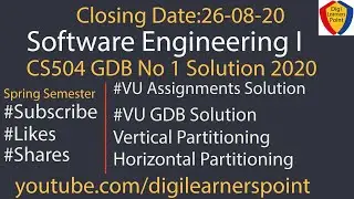 CS504 GDB 1 Solution 2020-Spring Semester-VU-Software Engineering I