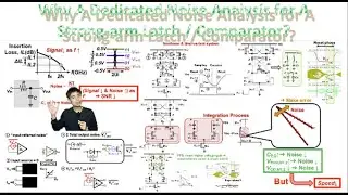 Why A Dedicated Noise Analysis for A Strong-arm Latch / Comparator?