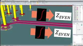 Differential Pair and its Termination