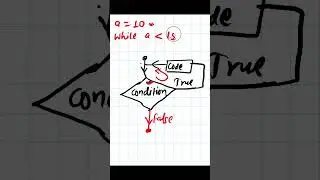 Python - 033 : While loop in Python 