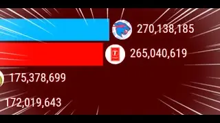 MrBeast PASSED T-Series GAS GAS GAS (200M)