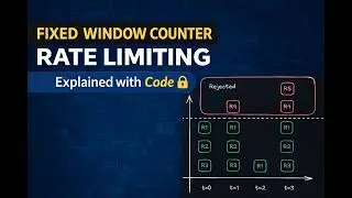 Fixed Window Counter Rate Limiting - System Design | Thread Safe Code Implementation + Example