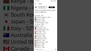 Latest: % of people with favorable opinion of 🇮🇳 India