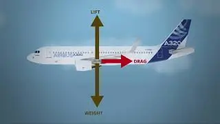 AIRBUS - Aerodynamic Design with F1 in Schools - Part 1