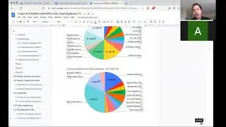 Week 3: Project Charter Examples