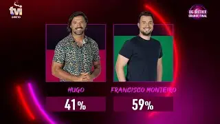 Big Brother Portugal | wTVision's technology empowering reality shows