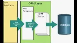 Lesson 8  spring boot implementing the data model layer