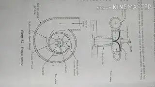 Working of francis turbine