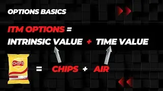Intrinsic value and Time value of options : Options Trading For Beginners