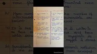 Muscles | Red muscle fibre and white muscle fibres #biology #biologynotes #difference