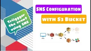 How to Configure SNS service with S3 bucket || Event Trigger with SNS Service 