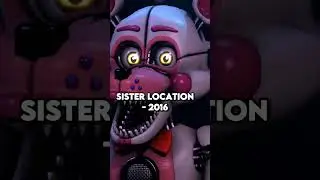 THE EVOLUTION OF FOXY (2014-2023) 