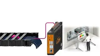 Smart plastics- be in control!