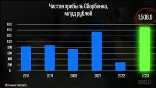 привыкшие к сберу очнитесь уже, вас грабят комиссиями и банк получает рекордную прибыль.