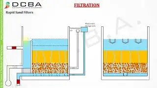 Rapid Sand Filter