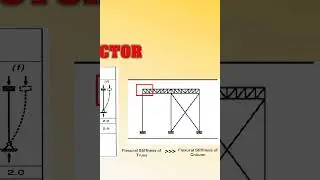 K Value for Both End Fixed Column  - Buckling Concept