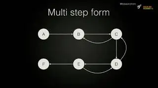 SymfonyCon Berlin 2016 - Tobias Nyholm - Knowing your state machines