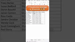 3 Visualization techniques in 20 seconds | Excel tips and tricks | 