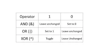 Bitwise Operators and Masking