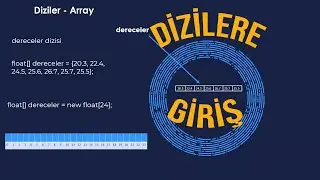 Mimarlık için Yaratıcı Programlama - Processing - Dizilere Giriş
