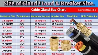 Cable Gland Size /  Cable Size Calculation / Load Calculation For MCB কিভাবে তারের সাইজ নির্নয় করে