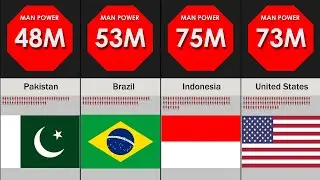 Comparison: Countries With The Most Soldiers