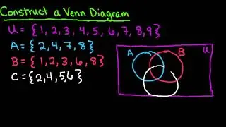 Construct a Venn Diagram with 3 Sets