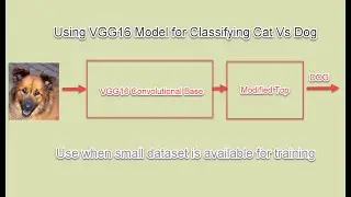 VGG16 Pretrained Model For Cat Dog Classification Using Feature Extraction And Fine Tunning Method