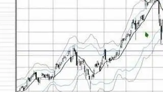 Bollinger Bands - Turn  $532 to $54,381 in 16 months