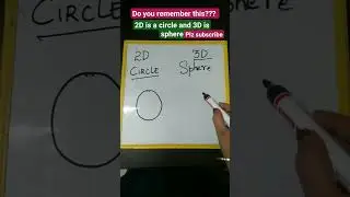 2D and 3D shapes of circle and sphere 