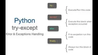 4.4 Error Handling in Python - try, except statements