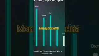 МОИ ДОСТИЖЕНИЯ НА ЮТУБ. ТАКЖЕ БЛАГОДАРЮ СВОИХ ЗРИТЕЛЕЙ...