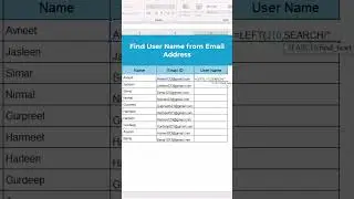 Excel Mastery: Extracting Usernames from Email Addresses | Unlocking Usernames from Email in Excel