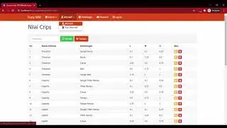 Source Code Fuzzy SAW PHP