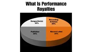 What is Performance Royalties ?