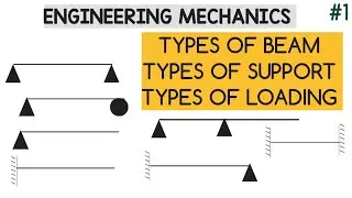 BEAM | TYPES OF SUPPORT | TYPES OF BEAM | TYPES OF LOAD