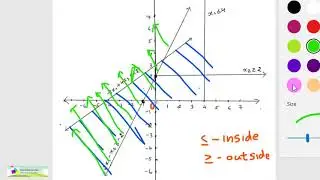 Graphical Method Example -1 for Operations Research