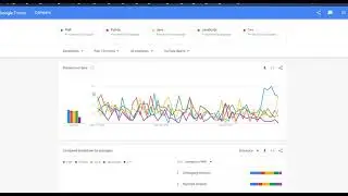Top 5 Programming Language in the world 2021