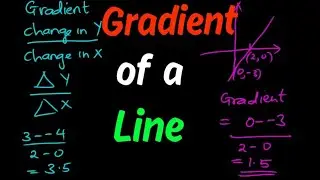 Gradient of a line