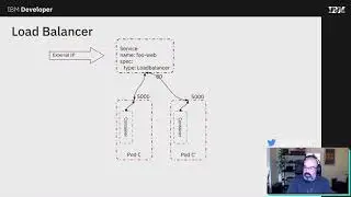 Running a Simple Python App on OpenShift