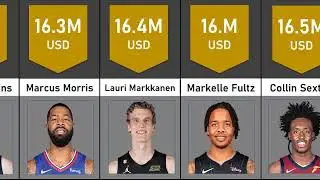 Salaries of NBA Top 100 Players 2022-2023 | NBA Comparison | Part 1